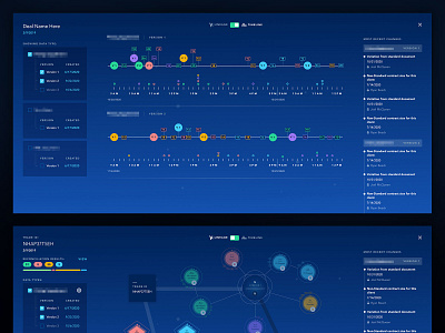 Timeline vs Cluster View dashboard data visualization data viz product design ui ux