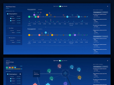 Timeline vs Cluster View