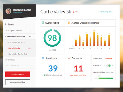 User Dashboard WIP black charts dashboard graphs grey panels red ui user profile