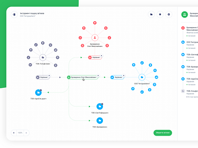 Business Connection Analytics Platform