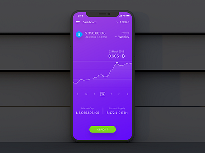 Cryptocurrency- Dashboard