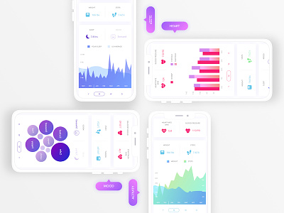 Health data viz data visualization data viz health mobile ui
