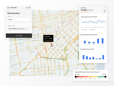 Uber Movement Speeds