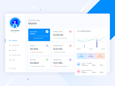 Fitness Tracker Dashboard