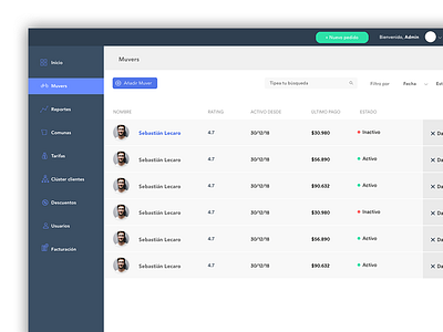 Dashboard for delivery drivers