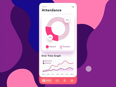 Attendance Dashboard Report - Mobile Interaction Design analytics animated animation app app ui card chart charts dashboad design interaction interface invision ios app ixd mobile ui reporting tabbar ui ux