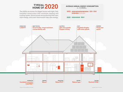 Earth Day 2020 architecture blueprint earth day energy home house illustration illustrator infographic internet of things iot line modern monitor solar startup vector