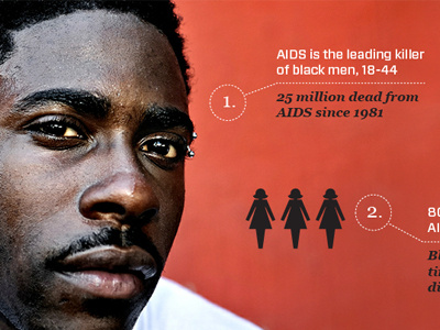 Aids Infographic aids branding icons infographic panorama