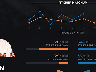 Baseball Post Game baseball basketball football hockey interface product soccer sports ui ux