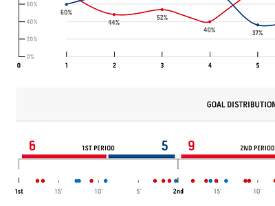 Sports Data analytics clean dashboard hockey nhl simple sports stats ui ux white