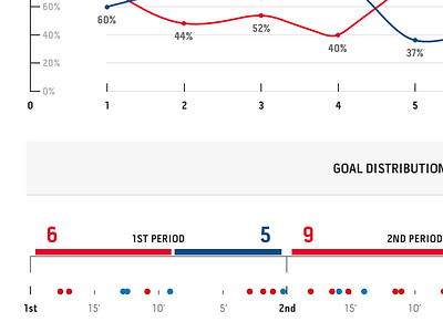 Sports Data