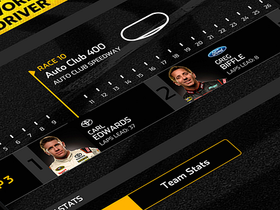NASCAR concepts analytics clean dark gold graph nascar sports stats ui ux web yellow