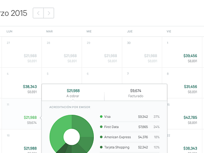 Schedule Payments & Billing