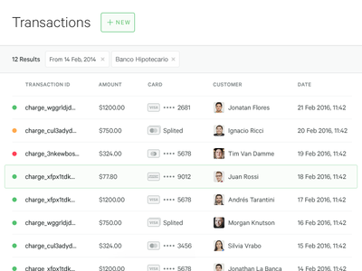 Transactions List