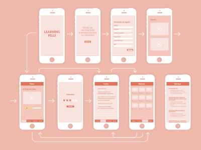 Learning Pills mobile application mobile interface user interface ux ux design wireframes
