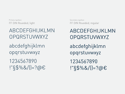 Typography codecademy typeface typography