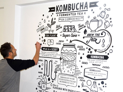 Kombucha mural infographic mural