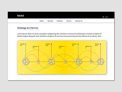 Ontology As A Service