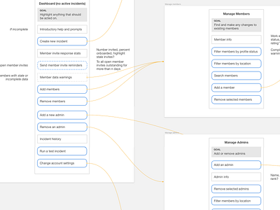 Priority Guides priority guide site flow user flow ux