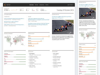 Responsive Dashboard chart dashboard map media mobile responsive stats ui ux