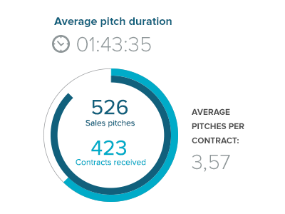 Pitches chart diagram infographic