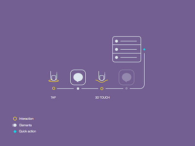 3D Touch 3d touch quick action ux wireframe