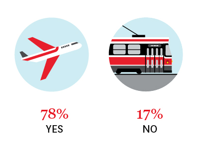 Poll icons illustration plane streetcar toronto ttc vector