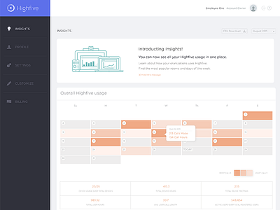 Insights Page analytics dashboard iconography illustrations insights metrics