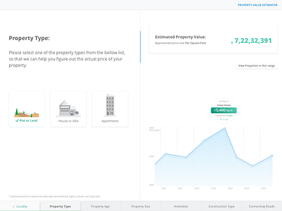 Property Value Estimator apartment flat graph i interactive land price trend property type property value estimator u villa web