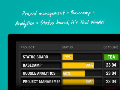 Statusboard analytics basecamp statusboard