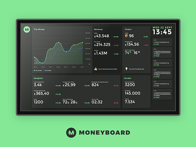 Moneyboard dashboard design graphs illustration interface logo