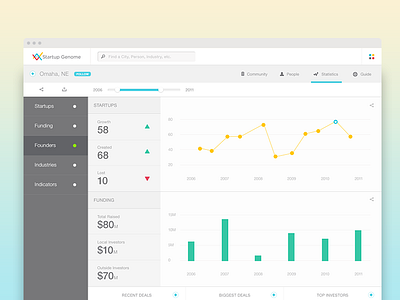 Startup Genome Stats