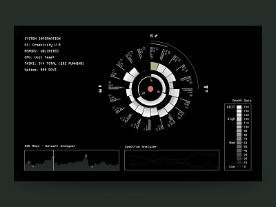 Voit system 🚀 analytics branding chart clean cpu dark dashboard data graph information interface log mini minimal panel stats system system analytics ux