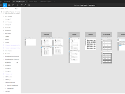 Figma Workflow