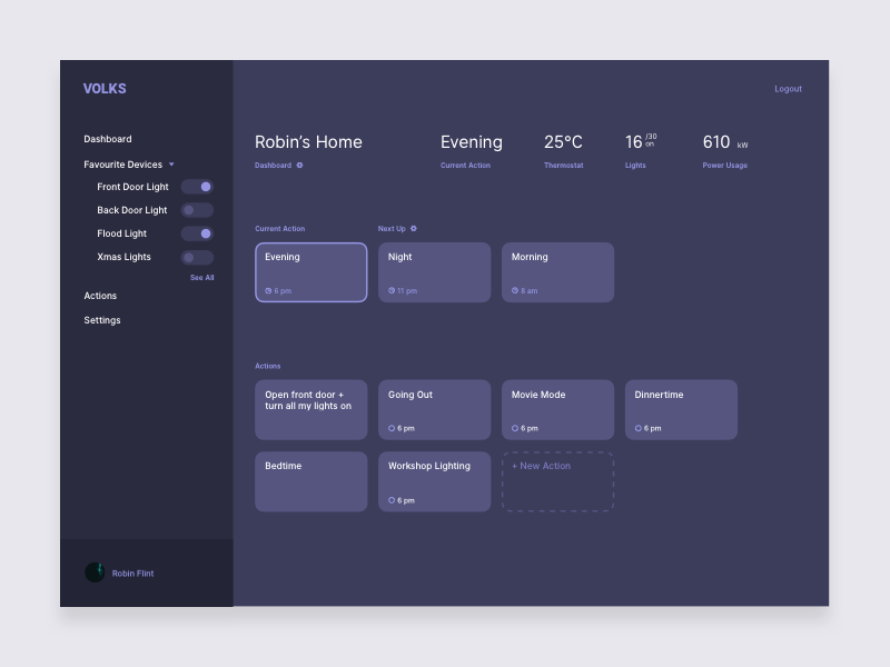 Connect UI Kit Home Automation Dashboard by Victor Cheng on Dribbble