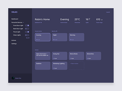 Connect UI Kit: Home Automation Dashboard dashboard interface ui user interface ux
