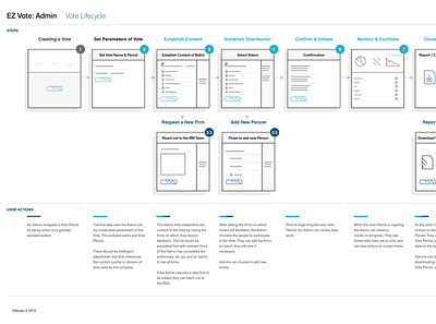 User Flow ui user flow ux wireframes