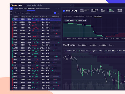 Trade Analysis banking complex application dashboard dashboard design dashboard ui data table data vis data visulization finance interface money sparklines table trading web app