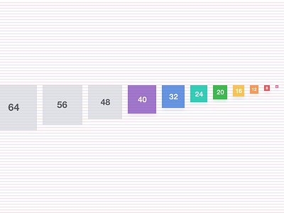 Sizing System