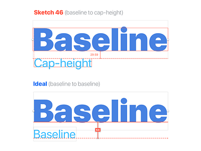 Sketch Baselines Recommendation