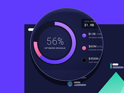 PPM donut graph detail app boomerang magnifying glass marketing revenue ui ux