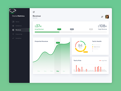 Marketing Dashboard app business dashboard design green layout ui web