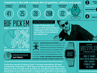 2017 End-of-Year-ish Report agency annual annual report candy graph infographic infographics information design information graphic information graphics mm monotone netflix poster report statistics teal tequila timberlake watch