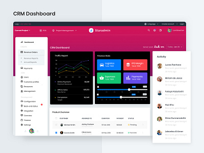 CRM Dashboard Staradmin admin panel analytic app bootstrap 4 cards charts clean dashbaord experience graphs interface list product simple social statistics typography user ux webapp