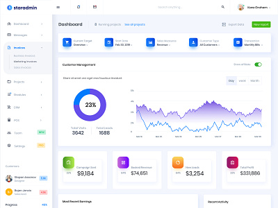 Modern Dashboard Startadmin admin admin dashboard analitycs bootstrap 4 calendar chart clean crm dribbble graph invoice profile sales settings task typogaphy ui ux webapp widgets