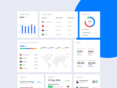 Dashboard Widgets admin admin dashboard bootstrap 4 cards chart chat clean event graph menu overview profile screen statistics template timeline typography ux webapp widgets