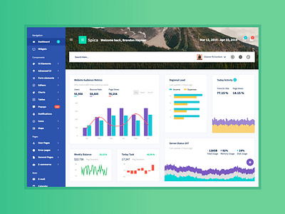 Spica admin dashboard admin panel admin template admin theme app bootstrap bootstrap 4 cards chart clean dashboard graph product profile statistics typography ui ux webapp website