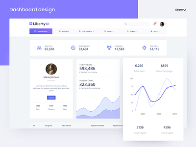 Liberty Ui admin admin dashboard admin panel admin template admin theme app bootstrap cards chart clean product product design profile statistics typography ui ux web design webapp website