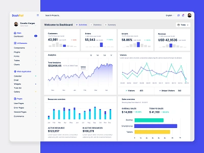 Dashflat admin dashboard admin theme app application ui bootstrap 4 chart clean dribbble email flat graph product profile statistics typography ui ux vector webapp website