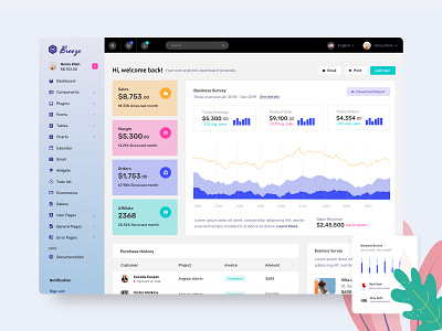 Breeze admin dashboard admin panel bootstrap 4 button calendar cards chart clean form graph product statistic table typography ui uidesign uikits userinterface ux webapp widget